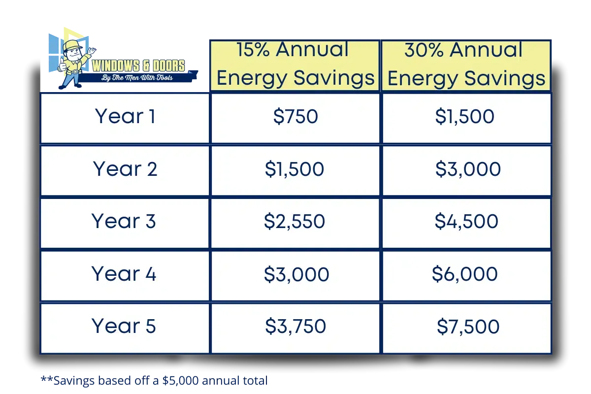 energy efficient windows
